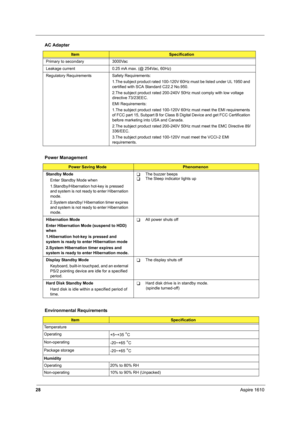 Page 3728Aspire 1610
 
Primary to secondary 3000Vac
Leakage current  0.25 mA max. (@ 254Vac, 60Hz)
Regulatory Requirements Safety Requirements:
1.The subject product rated 100-120V 60Hz must be listed under UL 1950 and 
certified with SCA Standard C22.2 No.950.
2.The subject product rated 200-240V 50Hz must comply with low voltage 
directive 73/23EEC.
EMI Requirements:
1.The subject product rated 100-120V 60Hz must meet the EMI requirements 
of FCC part 15, Subpart B for Class B Digital Device and get FCC...