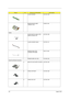 Page 12011 0Aspire 1610
LAUNCH BOARD 55.T30V1.002
MODEM BOARD AMBIT 
T60M283.10(01)54.09011.544
Cables
COVER SWITCH CABLE 2PIN 
50MM 2CONNECTOR50.T30V1.002
LAUNCH BOARD CABLE 50.T30V1.011
MODEM CABLE 2PIN 
2CONNECTOR 55MM50.41T11.002
POWER CORD 10A 125V 27.A19V1.001
Case/Cover/Bracket Assembly
3 MINI PCI PLATE W/RTC HOLDER 60.T30V1.003
6 HINGE CAP RIGHT 42.T30V1.002
8 HINGE CAP LEFT 42.T30V1.003
PictureNo.Partname And DescriptionPart Number 