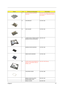 Page 121Chapter 6111
10 OPTICAL DEVICE SUPPORT 
BRACKET33.A16V1.001 (Check if the appreance 
is the same with TM240/250 as well as 
the location) 
15 HDD BRACKET 33.T30V1.002
16 HDD HOLDER 33.T30V1.003
17 LOWER CASE W/ DIMM COVER & 
MODEM COVER & SPEAKERS60.A19V1.001
MODEM COVER W/SCREW 42.T30V1.004
DIMM COVER W/SCREW 42.T30V1.005
19UPPER CASE W/COVERSWITCH 
CABLE & TOUCHPAD CABLE & 
SCROLL KEY60.A19V1.002 (Picture)
TOUCHPAD COVER 42.T30V1.006
MIDDLE COVE W/LAUNCH 
BOARD NAME PLATE60.A19V1.003
MIDDLE COVER...