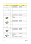 Page 12211 2Aspire 1610
ASSEMBLY DUMMY FDD 6K.A16V1.001
Communication Module
WIRELESS ANTENNA RIGHT 50.A16V1.002
WIRELESS ANTENNA LEFT 50.A16V1.003
CPU
CPU P4 3.06G 500MB INTEL KC.DPD01.306
DVD
DVD-RW MODULE 4X KME DVR-
K12D 6M.A16V1.006
DVD-RW MODULE 4X HLDS 
GWA-4040N6M.A19V1.001
DVD-RW DRIVE 2X PIONEER 
DVR-K12DKU.00405.004
DVD-RW 4X HLDS GWA-4040N KU.0040D.001
OPTICAL BRACKET 33.T30V1.004
FDD/Floppy Disk Drive
13 FDD MODULE 1.44M MCI JU-
226A033FC 6M.T30V1.003
FDD MODULE 1.44M MITSUMI 
D353G...