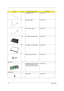 Page 12411 4Aspire 1610
LCD BRACKET LEFT 33.A16V1.003
INVERTER CABLE 50.T30V1.007
LCD COAXIAL CABLE  50.A16V1.005
NS LCD PANEL W/HINGE & LOGO 60.A16V1.005
NS LCD BEZEL 15 W/ICON LABEL 60.A16V1.004
HINGE PACK LEFT/RIGHT 6K.A19V1.001
Main Board
MAINBOARD W/LAUNCH CABLE 
& MODEM & MODEM CABLE & 
PCMCIA SLOT & RTC BATTERY LB.A1901.001
Miscellaneous
LOGO PLATE 31.42S08.001
PictureNo.Partname And DescriptionPart Number 