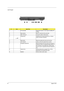 Page 178Aspire 1610
Left Panel
  
#IconItem/ PortDescription
1 PC Card slots Support two Type II or one Type III CardBus PC 
Card(s).
2 Eject buttons Eject PC cards from the card slots.
3 IEEE 1394 port Connects to IEEE 1394 devices.
4 Infrared port Interfaces with infrared devices (e.g., infrared 
printer, IR-aware computer).
5 Eject button Ejects the optical drive tray from the drive.
6 LED indicator Lights up when the optical drive is active.
7 Emergency eject slot Ejects the optical drive tray when the...