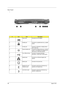 Page 1910Aspire 1610
Re a r  P a n e l
l
#IconPortDescription
1 Power Jack Connects to an AC adapter 
2 Parallel port Connects to a parallel device (e.g., parallel 
printer)
3 S-video port Connect to a television or display device 
with S-video iput.
4 External display port Connects to a display device (e.g., external 
monitor, LCD projector) and displays up to 
16M colors at 1024x768 resolution
5 Four USB port (four) Connects to Universal Serial Bus 
devices(e.g., USB mouse, USB camera).
6 Network jack...