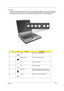 Page 28Chapter 119
 Launch Keys
Located at the top of the keyboard are six buttons. These buttons are called launch keys. They are designated 
as mail button, Web broweser button, P1, P2, Bluetooth and Wireless buttons. The Wireless and Bluetooth 
buttons cannot be set by the user. To set the other four launch keys, run the Acer Launch Manager.
 
#IconFunctionDescription
1 Mail Launches your email application
2 Web browser Launch your Internet browser.
3 P1 User-programmable
4 P2 User-programmable
5 Bluetooth...