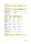 Page 3122Aspire 1610
 .
LAN connector location Rear side
Modem Interface
ItemSpecification
Chipset Internal Agere Scorpio chipset (Scorpio+CSP1037B)
Fax modem data baud rate (bps) 14.4K
Data modem data baud rate (bps) 56K
Supports modem protocol V.90/V.92MDC
Modem connector type RJ11
Modem connector location Rear side
Hard Disk Drive Interface
ItemSpecification
Vendor & Model 
NameHGST 
IC25N060ATMR04HGST DK23FA-60 
A0A0TOSHIBA 
MK6021GAS
Capacity (MB) 60000 60000 60000
Bytes per sector 512 512 512
Logical...