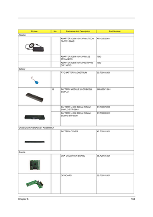 Page 113Chapter 6104
PictureNo.Partname And DescriptionPart Number
Adapter
ADAPTER 135W 19V 3PIN LITEON 
PA-1131-08ACAP.13503.001
ADAPTER 135W 19V 3PIN LSE 
0317A19135 TBD
ADAPTER 135W 19V 3PIN HIPRO 
OW135F13TBD
Battery
RTC BATTERY LONGTRUM 23.T30V1.001
18 BATTERY MODULE LI-ON 8CELL 
SIMPLO6M.A20V1.001
BATTERY LI-ON 8CELL 2.0MAH 
SIMPLO BTP-58A1BT.T3007.003
BATTERY LI-ON 8CELL 2.0MAH 
SANYO BTP-60A1 BT.T3003.001
CASE/COVER/BRACKET ASSEMBLY
BATTERY COVER 42.T30V1.001
Boards
VGA DAUGHTER BOARD 55.A20V1.001
DC...