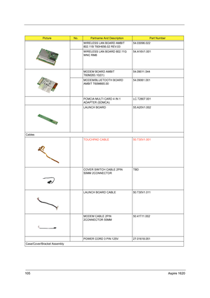 Page 114105Aspire 1620
WIRELESS LAN BOARD AMBIT 
802.11B T60H656.02 REV.0354.03096.022
WIRELESS LAN BOARD 802.11G 
WNC RM854.A16V1.001
MODEM BOARD AMBIT 
T60M283.10(01)54.09011.544
MODEM/BLUETOOTH BOARD 
AMBIT T60M665.0054.09061.001
PCMCIA MULTI CARD 4 IN 1 
ADAPTER (SDMCA)LC.T2807.001
LAUNCH BOARD 55.A20V1.002
Cables
TOUCHPAD CABLE 50.T30V1.001
COVER SWITCH CABLE 2PIN 
50MM 2CONNECTORTBD
LAUNCH BOARD CABLE 50.T30V1.011
MODEM CABLE 2PIN 
2CONNECTOR 55MM50.41T11.002
POWER CORD 3 PIN 125V 27.01618.051...