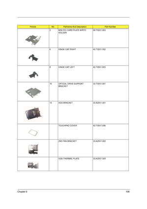 Page 115Chapter 6106
3 MINI PCI CARD PLATE W/RTC 
HOLDER60.T30V1.003
6 HINGE CAP RIGHT 42.T30V1.002
8 HINGE CAP LEFT 42.T30V1.003
10 OPTICAL DRIVE SUPPORT 
BRACKET33.T30V1.001
15 HDD BRACKET 33.A20V1.001
TOUCHPAD COVER 42.T30V1.006
2ND FAN BRACKET 33.A20V1.002
VGA THERMAL PLATE 33.A20V1.003
PictureNo.Partname And DescriptionPart Number 