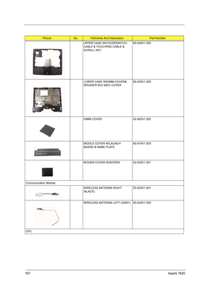 Page 116107Aspire 1620
UPPER CASE W/COVERSWITCH 
CABLE & TOUCHPAD CABLE & 
SCROLL KEY60.A20V1.002
LOWER CASE W/DIMM COVER& 
SPEAKER W/O MDC COVER 60.A20V1.002
DIMM COVER 42.A20V1.002
MIDDLE COVER W/LAUNCH 
BOARD & NAME PLATE60.A19V1.003
MODEM COVER W/SCREW 42.A20V1.001
Communication Module
WIRELESS ANTENNA RIGHT 
(BLACK)50.A20V1.001
WIRELESS ANTENNA LEFT (GRAY) 50.A20V1.002
CPU
PictureNo.Partname And DescriptionPart Number 