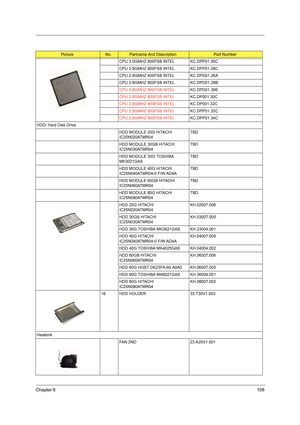 Page 117Chapter 6108
CPU 3.0GMHZ 800FSB INTEL KC.DPP01.30C
CPU 2.8GMHZ 800FSB INTEL KC.DPP01.28C
CPU 2.6GMHZ 400FSB INTEL KC.DPD01.26A
CPU 2.8GMHZ 800FSB INTEL KC.DPD01.28B
CPU 2.8GMHZ 800FSB INTELKC.DPD01.306
CPU 2.8GMHZ 800FSB INTELKC.DP001.30C
CPU 2.8GMHZ 800FSB INTELKC.DP001.32C
CPU 2.8GMHZ 800FSB INTELKC.DPP01.32C
CPU 2.8GMHZ 800FSB INTELKC.DPP01.34C
HDD/ Hard Disk Drive
HDD MODULE 20G HITACHI 
IC25N020ATMR04TBD
HDD MODULE 30GB HITACHI 
IC25N030ATMR04TBD
HDD MODULE 30G TOSHIBA 
MK3021GASTBD
HDD MODULE 40G...