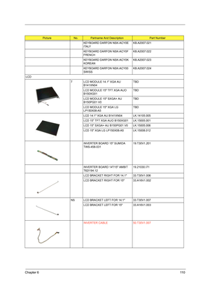 Page 119Chapter 611 0
KEYBOARD DARFON NSK-ACY0E 
ITALYKB.A2007.021
KEYBOARD DARFON NSK-ACY0F 
FRENCHKB.A2007.022
KEYBOARD DARFON NSK-ACY0K 
KOREANKB.A2007.023
KEYBOARD DARFON NSK-ACY00 
SWISSKB.A2007.024
LCD
7 LCD MODULE 14.1 XGA AU 
B141XN04TBD
LCD MODULE 15 TFT XGA AUO 
B150XG01TBD
LCD MODULE 15 SXGA+ AU 
B150PG01 V0TBD
LCD MODULE 15 XGA LG 
LP150X08-A5TBD
LCD 14.1 XGA AU B141XN04  LK.14105.005
LCD 15 TFT XGA AUO B150XG01 LK.15005.001
LCD 15 SXGA+ AU B150PG01 V0 LK.15005.006
LCD 15 XGA LG LP150X08-A5...