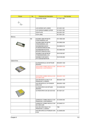 Page 121Chapter 611 2
TOUCHPAD KNOB 42.T30V1.008
LCD SCREW CAP LOWER 47.A16V1.001
LCD SCREW RUBBER UPPER 47.A16V1.002
ICON PLATE 40.A16V1.001
ICON LABEL 40.T30V1.001
Memory
NS SODIMM 128M INFINEON 
HY64D16000GDL-6-BKN.12802.006
SODIMM 256M INFINEON 
HY64D32000GDL-6-BKN.25602.009
SODIMM256M NANYA 
NT256D64SH8BAGN-6KEKN.25603.014
SODIMM256M MICRON 
MT8VDDT3264HDG-35C3KN.25604.009
SODIMM 512M INFINEON 
HYS64D64020GBDL-6-BKN.51202.007
SODIMM 512M NANYA 
NT512D64S8HBAFM-6KKN.51203.005
Optical Drive
CD-ROM MODULE 24X...