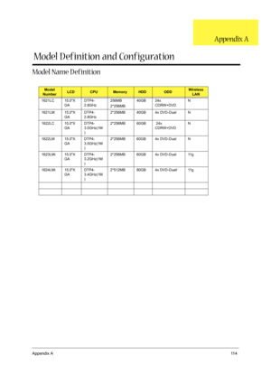 Page 123Appendix A11 4
Model Name D efinition
Model 
NumberLCDCPUMemoryHDDODDWireless 
LAN
1621LC 15.0X
GADTP4-
2.8GHz256MB
2*256MB40GB 24x 
CDRW+DVDN
1621LM 15.0X
GADTP4-
2.8GHz2*256MB 40GB 4x DVD-Dual N
1622LC 15.0X
GADTP4-
3.0GHz(1M
) 2*256MB 60GB  24x 
CDRW+DVDN
1622LM 15.0X
GADTP4-
3.0GHz(1M
) 2*256MB 60GB 4x DVD-Dual N
1623LMi 15.0X
GADTP4-
3.2GHz(1M
)2*256MB 60GB 4x DVD-Dual 11g
1624LMi 15.0X
GADTP4-
3.4GHz(1M
) 2*512MB 80GB 4x DVD-Dual/ 11g
Model D efinition and Configuration
Appendix A 