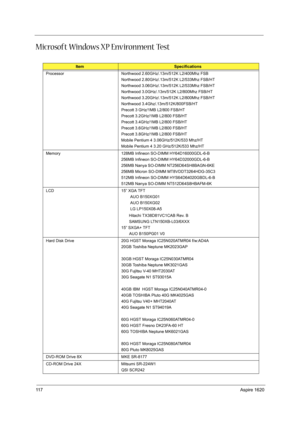 Page 12611 7Aspire 1620
Microsoft Windows XP Environment Test
ItemSpecifications
Processor Northwood 2.60GHz/.13m/512K L2/400Mhz FSB
Northwood 2.80GHz/.13m/512K L2/533Mhz FSB/HT
Northwood 3.06GHz/.13m/512K L2/533Mhz FSB/HT
Northwood 3.0GHz/.13m/512K L2/800Mhz FSB/HT
Northwood 3.20GHz/.13m/512K L2/800Mhz FSB/HT
Northwood 3.4Ghz/.13m/512K/800FSB/HT
Precott 3 GHz/1MB L2/800 FSB/HT
Precott 3.2GHz/1MB L2/800 FSB/HT
Precott 3.4GHz/1MB L2/800 FSB/HT
Precott 3.6GHz/1MB L2/800 FSB/HT
Precott 3.8GHz/1MB L2/800 FSB/HT...