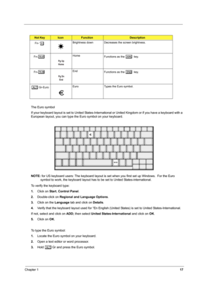 Page 26Chapter 117
The Euro symbol
If your keyboard layout is set to United States-International or United Kingdom or if you have a keyboard with a 
European layout, you can type the Euro symbol on your keyboard.
NOTE: for US keyboard users: The keyboard layout is set when you first set up Windows.  For the Euro 
symbol to work, the keyboard layout has to be set to United States-international.
To verify the keyboard type:
1.Click on Start, Control Panel.
2.Double-click on Regional and Language Options.
3.Click...