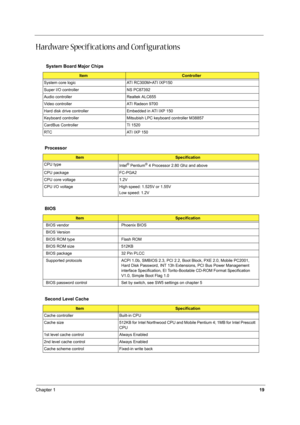 Page 28Chapter 119
Hardware Specifications and Configurations
 System Board Major Chips
Item Controller
System core logic ATI RC300M+ATI IXP150
Super I/O controller NS PC87392
Audio controller Realtek ALC655
Video controller ATI Radeon 9700
Hard disk drive controller Embedded in ATI IXP 150
Keyboard controller Mitsubish LPC keyboard controller M38857
CardBus Controller TI 1520
RTC ATI IXP 150
Processor
ItemSpecification
CPU type
Intel
® Pentium® 4 Processor 2.80 Ghz and above
CPU package  FC-PGA2
CPU core...