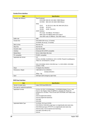 Page 3324Aspire 1620
Transfer rate (KB/sec) Read Sustained:
           DVD-ROM  MAX 8X CAV (MAX 10800 KB/sec)
           CD-ROM    MAX 24X CAV (MAX 3600 KB/sec)
Write:
           CD-R          4X, 8X (CLV), Max 16X, MAX 24X (ZCLV)
           CD-RW       4X (CLV)
           HS-RW       4X,8X, 10X (CLV)
ATAPI Interface:
           PIO mode  16.6 MB/sec :PIO Mode 4
           DMA mode 16.6 MB/sec:Multi word mode 2
           Ultra DMA mode 33.3MB/sec: Ultra DMA mode 2
Buffer rate 2MB
Access time DVD-ROM 180 ms...