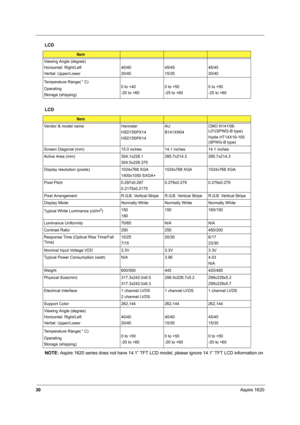 Page 3930Aspire 1620
NOTE: Aspire 1620 series does not have 14.1” TFT LCD model, please ignore 14.1” TFT LCD information on 
Viewing Angle (degree)
Horizontal: Right/Left
Vertial: Upper/Lower40/40
20/4045/45
15/3545/45
20/40
Temperature Range( C)
Operating
Storage (shipping)0 to +40
-20 to +600 to +50
-25 to +600 to +50
-25 to +60
LCD
Item
Vendor & model name Hannstar
HSD150PX14
HSD150PK14AU
B141XN04CMO N141XB-
L01(SPWG-B type)
Hydis HT14X19-100 
(SPWG-B type)
Screen Diagonal (mm) 15.0 inches 14.1 inches 14.1...