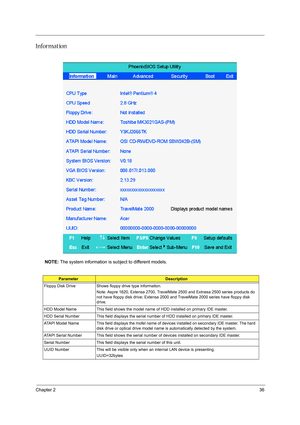 Page 45Chapter 236
Information
NOTE: The system information is subject to different models.
ParameterDescription
Floppy Disk Drive Shows floppy drive type informaiton.
Note: Aspre 1620, Extensa 2700, TravelMate 2500 and Extnesa 2500 series products do 
not have floppy disk drive; Extensa 2000 and TravelMate 2000 series have floppy disk 
drive.
HDD Model Name This field shows the model name of HDD installed on primary IDE master.
HDD Serial Number This field displays the serial number of HDD installed on primary...