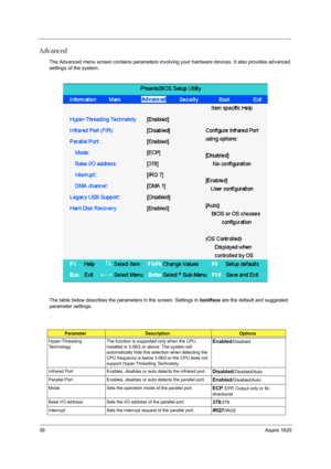 Page 4839Aspire 1620
Advanced
The Advanced menu screen contains parameters involving your hardware devices. It also provides advanced 
settings of the system.
The table below describes the parameters in the screen. Settings in boldface are the default and suggested 
parameter settings.
 .
ParameterDescriptionOptions
Hyper-Threading 
TechnologyThe function is supported only when the CPU 
installed is 3.06G or above. The system will 
automatically hide this selection when detecting the 
CPU frequency is below...