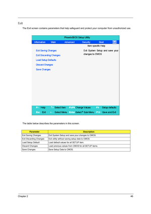 Page 55Chapter 246
Exit
The Exit screen contains parameters that help safeguard and protect your computer from unauthorized use.
The table below describes the parameters in this screen.
ParameterDescription
Exit Saving Changes Exit System Setup and save your changes to CMOS.
Exit Discarding Changes Exit utility without saving setup data to CMOS.
Load Setup Default Load default values for all SETUP item.
Discard Changes Load previous values from CMOS for all SETUP items.
Save Changes Save Setup Data to CMOS. 