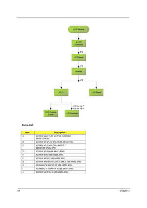 Page 6051Chapter 3
Screw List
ItemDescription
A SCREW MAC FLAT M2.5*L4 NI NYLOK 
(86.00123.630)
B SCREW M2.0*L10 NYLOK(86.9A352.100)
C SCREW M2*3 NYLON 1JMCPC-
420325(86.9A352.3R0)
D SCREW M2.5X6(86.9A353.6R0)
E SCREW M3x4 (86.9A524.4R0) 
F SCREW M2X2.0 (86.9A552.2R0)
G SCREW WAFER NYLOK NI 2ML3  (86.9A552.3R0)
H SCRW M2*4 WAFER NI  (86.9A552.4R0)
I SCRW M2.5*3 WAFER NI (86.9A553.3R0)
J SCREW M2.5*4L NI (86.9A553.4R0)
4 LCD
Cushions
E*4
LCD Bezel
Inverter
LCDL*4LCD Panel
LCD BracketsLCD Coaxial
Cable
H*8 for...