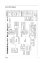 Page 12Chapter 13
System Block Diagram
AA
BB
CC
DD
EE
4
4
3
3
2
2
1
1
DDR*2
ATI
IXP150
LPC BUS PCI BUS
ATI
RC300M
CLK GEN.ICS951402AGT
FSB
400/533/800MHz
ALIK I/F
66MHz
KBCM38857
PC87392
NS SIO
DEBUG
CONN.LPC
3 4, 5
6,7,8,9,10 11,12
16,17,18,19
32 32 33 34
PIDE
MDC CardG1421 OP AMP
31
22
MODEM/BT
YUHINA 4 serial  Block 
YUHINA 4 serial  Block YUHINA 4 serial  Block  YUHINA 4 serial  Block  Diagram
DiagramDiagram DiagramINT.SPKRMini-PCI
802.11A/B/G
Intel CPUDT NorthwoodCD ROM
21SIDE
266/333/400MHz
31
Project...