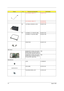 Page 120111Aspire 1620
LCD COAXIAL CABLE 14” 50.A20V1.003
LCD COAXIAL CABLE 15” 50.49V06.002
50.A16V1.005
NS LCD PANEL W/HINGE & LOGO 60.A20V1.004
NS LCD BEZEL 14.1 W/ICON LABEL 60.A20V1.003
LCD BEZEL 15 W/ICON LABEL 6K.A20V1.005
HINGE PACK 6K.A20V1.001
Main Board
MAINBAORD YUHINA 4 W/LAUNCH 
BOARD CABLE & MODEM CABLE & 
RTC BATTERY (Discreet VGA-M11P)TBD
MAINBAORD YUHINA 4 W/LAUNCH 
BOARD CABLE & MODEM CABLE & 
RTC BATTERY (UMA VGA)TBD
Miscellaneous
LOGO 31.42S08.001
ICON LABEL 40.T30V1.001
TOUCHPAD SCROLL KEY...