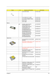 Page 121Chapter 611 2
TOUCHPAD KNOB 42.T30V1.008
LCD SCREW CAP LOWER 47.A16V1.001
LCD SCREW RUBBER UPPER 47.A16V1.002
ICON PLATE 40.A16V1.001
ICON LABEL 40.T30V1.001
Memory
NS SODIMM 128M INFINEON 
HY64D16000GDL-6-BKN.12802.006
SODIMM 256M INFINEON 
HY64D32000GDL-6-BKN.25602.009
SODIMM256M NANYA 
NT256D64SH8BAGN-6KEKN.25603.014
SODIMM256M MICRON 
MT8VDDT3264HDG-35C3KN.25604.009
SODIMM 512M INFINEON 
HYS64D64020GBDL-6-BKN.51202.007
SODIMM 512M NANYA 
NT512D64S8HBAFM-6KKN.51203.005
Optical Drive
CD-ROM MODULE 24X...