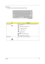 Page 24Chapter 115
Windows keys
The keyboard has two keys that perform Windows-specific functions.
KeysDescription
Windows logo keyStart button. Combinations with this key perform shortcut functions. Below 
are a few examples:
 + Tab (Activates next taskbar button)
 + E (Explores My Computer)
 + F (Finds Document)
 + M (Minimizes All)
j+  + M (Undoes Minimize All)
 + R (Displays the Run... dialog box)
Application key Opens a context menu (same as a right-click). 