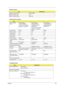 Page 30Chapter 121
.
Supports modem protocol V.90/V.92MDC
Modem connector type RJ11
Modem connector location Rear side
Hard Disk Drive Interface
Item
Vendor & Model 
NameHGST Moraga 
IC25N030ATMR04
Fujitsu V-40 MHT2030AT
Seagate N1 ST93015AHGST Moraga 
IC25N040ATMR04-
TOSHIBA Pluto 40G 
MK4025GAS
Fujitsu V40+ MHT2040AT
Seagate N1 ST94019AHGST Moraga 
IC25N060ATMR04-0
TOSHIBA Neptune 
MK6021GAS
Capacity (MB) 30000 40000 60000
Bytes per sector 512 512 512
Logical heads 16 16 16
Logical sectors 63 63 63
Drive...