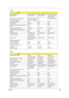 Page 38Chapter 129
Pixel Arrangement R.G.B. Vertical Stripe R.G.B. Vertical Stripe R.G.B. Vertical Stripe
Display Mode Normally White Normally White Transmissive mode, 
Normally White
Typical White Luminance (cd/m
2)
also called Brightness180 (5 point average)
150 (5 point average)170 150 (5 point average)
Luminance Uniformity N/A N/A N/A
Contrast Ratio 300/250 250 250
Response Time (Optical Rise Time/Fall 
Time)24/11
15/356/17 10/20
Nominal Input Voltage VDD +3.3V Typ. +3.3V Typ. +3.3V Typ.
Typical Power...