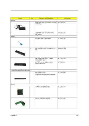 Page 111Chapter 6102
PictureNo.Partname And DescriptionPart Number
Adapter
ADAPTER 135W 19V 3PIN LITEON PA-
1131-08ACAP.13503.001
ADAPTER 135W 19V 3PIN HIPRO 
OW135F13AP.1350A.001
Battery
RTC BATTERY LONGTRUM 23.T30V1.101
18 BATTERY MODULE LI-ON 8CELL LI-
ON6M.A20V1.004
BATTERY LI-ON 8CELL 2.0MAH 
SIMPLO BTP-58A1BT.T3007.003
BATTERY LI-ON 8CELL 2.0MAH 
SANYO BTP-60A1 BT.T3003.001
CASE/COVER/BRACKET ASSEMBLY
BATTERY COVER
(The cover should be silver not black)42.T30V1.001
Boards
VGA DAUGHTER BOARD 55.A20V1.001...