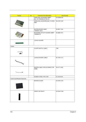 Page 112103Chapter 6
WIRELESS LAN BOARD AMBIT 
802.11B T60H656.02 REV.0354.03096.022
WIRELESS LAN BOARD 802.11G WNC 
RM854.A16V1.001
MODEM BOARD AMBIT 
T60M283.10(01)54.09011.544
MODEM/BLUETOOTH BOARD AMBIT 
T60M665.0054.09061.001
LAUNCH BOARD
Cables
COVER SWITCH CABLE TBD
LAUNCH BOARD CABLE 50.T30V1.011
MODEM CABLE 2PIN 2CONNECTOR 
55MM50.41T11.002
POWER CORD 3 PIN 125V 27.01618.051
Case/Cover/Bracket Assembly
MODEM COVER 42.A20V1.001
HINGE CAP RIGHT 42.A30V1.002
PictureNo.Partname And DescriptionPart Number 