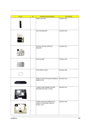 Page 113Chapter 6104
HINGE CAP LEFT 42.A30V1.003
2ND FAN BRACKET 33.A30V1.003
OPTICAL DEVICE SUPPORT 
BRACKET33.A30V1.001
HDD HOLDER 33.A30V1.002
TOUCHPAD COVER 42.A30V1.004
MIDDLE COVER W/LAUNCH BOARD & 
NAME PLATE60.A30V1.003
LOWER CASE W/DIMM COVER& 
SPEAKER W/O MDC COVER60.A30V1.001
UPPER CASE W/COVERSWITCH 
CABLE & TOUCHPAD CABLE & 
SCROLL KEY60.A30V1.002
PictureNo.Partname And DescriptionPart Number 