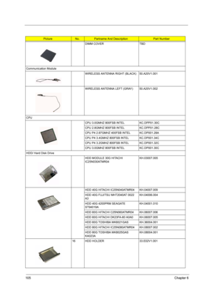 Page 114105Chapter 6
DIMM COVER TBD
Communication Module
WIRELESS ANTENNA RIGHT (BLACK) 50.A20V1.001
WIRELESS ANTENNA LEFT (GRAY) 50.A20V1.002
CPU
CPU 3.0GMHZ 800FSB INTEL KC.DPP01.30C
CPU 2.8GMHZ 800FSB INTEL KC.DPP01.28C
CPU P4 2.87GMHZ 400FSB INTEL KC.DP001.28A
CPU P4 3.4GMHZ 800FSB INTEL KC.DP001.34C
CPU P4 3.2GMHZ 800FSB INTEL KC.DP001.32C
CPU 3.0GMHZ 800FSB INTEL KC.DP001.30C
HDD/ Hard Disk Drive
HDD MODULE 30G HITACHI 
IC25N030ATMR04KH.03007.005
HDD 40G HITACHI IC25N040ATMR04 KH.04007.009
HDD 40G FUJITSU...