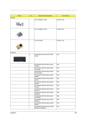 Page 115Chapter 6106
Heatsink
VGA THERMAL PLATE 33.A20V1.003
CPU THERMAL PLATE 34.A30V1.001
CPU FAN SINK 34.A20V1.102
Keyboard
2 KEYBOARD DARFON NSK-ACD00 
SWISSTBD
KEYBOARD DARFON NSK-ACD02 
TA I WA NTBD
KEYBOARD DARFON NSK-ACD03 
THAILANDTBD
KEYBOARD DARFON NSK-ACD06 
PORTUGUESTBD
KEYBOARD DARFON NSK-ACD0A 
ARABICTBD
KEYBOARD DARFON NSK-ACD0C 
CZECHTBD
KEYBOARD DARFON NSK-ACD0D 
DANISHTBD
KEYBOARD DARFON NSK-ACD0E 
ITALIANTBD
KEYBOARD DARFON NSK-ACD0F 
FRENCHTBD
KEYBOARD DARFON NSK-ACD0G 
GERMANTBD
KEYBOARD...