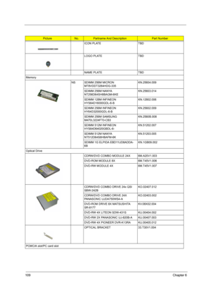 Page 118109Chapter 6
ICON PLATE TBD
LOGO PLATE TBD
NAME PLATE TBD
Memory
NS SDIMM 256M MICRON 
MT8VDDT3264HDG-335KN.25604.009
SDIMM 256M NANYA 
NT256D64SH8BAGM-6KEKN.25603.014
SDIMM 128M INFINEON 
HYS64D16000GDL-6-B KN.12802.006
SDIMM 256M INFINEON 
HY64D32000GDL-6-BKN.25602.009
SDIMM 256M SAMSUNG 
M470L3224FT0-CB3KN.2560B.008
SDIMM 512M INFINEON 
HYS64D64020GBDL-6-KN.51202.007
SDIMM 512M NANYA 
NT512D64S8HBAFM-6KKN.51203.005
SDIMM 1G ELPIDA EBD11UD8ADDA-
6BKN.1GB09.002
Optical Drive
CDRW/DVD COMBO MODULE 24X...