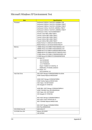 Page 12411 5Appendix B
Microsoft Windows XP Environment Test
ItemSpecifications
Processor Northwood 2.60GHz/.13m/512K L2/400Mhz FSB
Northwood 2.80GHz/.13m/512K L2/533Mhz FSB/HT
Northwood 3.06GHz/.13m/512K L2/533Mhz FSB/HT
Northwood 3.0GHz/.13m/512K L2/800Mhz FSB/HT
Northwood 3.20GHz/.13m/512K L2/800Mhz FSB/HT
Northwood 3.4Ghz/.13m/512K/800FSB/HT
Precott 3 GHz/1MB L2/800 FSB/HT
Precott 3.2GHz/1MB L2/800 FSB/HT
Precott 3.4GHz/1MB L2/800 FSB/HT
Precott 3.6GHz/1MB L2/800 FSB/HT
Precott 3.8GHz/1MB L2/800 FSB/HT...