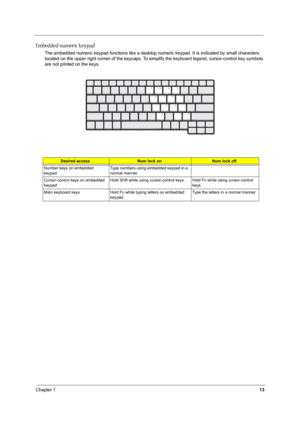 Page 22Chapter 113
Embedded numeric keypad
The embedded numeric keypad functions like a desktop numeric keypad. It is indicated by small characters 
located on the upper right corner of the keycaps. To simplify the keyboard legend, cursor-control key symbols 
are not printed on the keys.
Desired accessNum lock onNum lock off
Number keys on embedded 
keypadType numbers using embedded keypad in a 
normal manner.
Cursor-control keys on embedded 
keypadHold Shift while using cursor-control keys. Hold Fn while using...