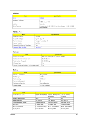 Page 36Chapter 127
 
  
OHCI USB 2.0
Number of USB port 4
5V/500 mA per slot
Location Rear side
Other Remarks 3 independent OHCI USB1.1 Host Controller and 1 EHCI USN2.0 
Host Controller. 
PCMCIA Port
ItemSpecification
PCMCIA controller TZ 1520
Supports card type Type II, Tpye III
Number of slots Two type II, one type III
Access location Left side
Supports ZV (Zoomed Video) port Yes
Supports 32 bit CardBus  Yes (IRQ17)
Keyboard
ItemSpecification
Keyboard controller Mitsubishi LPC keyboard controller M38857...