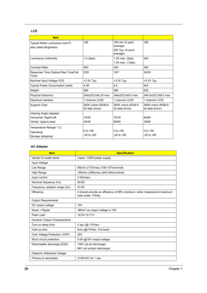 Page 3728Chapter 1
Typical White Luminance (cd/m2)
also called Brightness185 195 min (5 point 
average)
220 Typ. (5 point 
average)185
Luminance Uniformity 1.4 (5pts) 1.25 max. (5pts)
1.50 max. (13pts)N/A
Contrast Ratio 400 400 200
Response Time (Optical Rise Time/Fall 
Time)5/20 18/7 30/20
Nominal Input Voltage VDD +3.3V Typ. +3.3V Typ. +3.3V Typ.
Typical Power Consumption (watt) 4.38 6.5 N/A
Weight 585 580 620
Physical Size(mm) 344x222.0x6.35 max344x222.0x6.5 max 344.5x222.5x6.5 max
Electrical Interface 1...