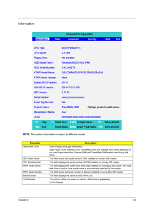 Page 43Chapter 234
Information
NOTE: The system information is subject to different models.
ParameterDescription
Floppy Disk Drive Shows floppy drive type informaiton.
Note: Aspre 1620, Extensa 2700, TravelMate 2500 and Extnesa 2500 series products do 
not have floppy disk drive; Extensa 2000 and TravelMate 2000 series have floppy disk 
drive.
HDD Model Name This field shows the model name of HDD installed on primary IDE master.
HDD Serial Number This field displays the serial number of HDD installed on primary...