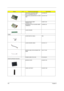 Page 112103Chapter 6
WIRELESS LAN BOARD AMBIT 
802.11B T60H656.02 REV.0354.03096.022
WIRELESS LAN BOARD 802.11G WNC 
RM854.A16V1.001
MODEM BOARD AMBIT 
T60M283.10(01)54.09011.544
MODEM/BLUETOOTH BOARD AMBIT 
T60M665.0054.09061.001
LAUNCH BOARD
Cables
COVER SWITCH CABLE TBD
LAUNCH BOARD CABLE 50.T30V1.011
MODEM CABLE 2PIN 2CONNECTOR 
55MM50.41T11.002
POWER CORD 3 PIN 125V 27.01618.051
Case/Cover/Bracket Assembly
MODEM COVER 42.A20V1.001
HINGE CAP RIGHT 42.A30V1.002
PictureNo.Partname And DescriptionPart Number 