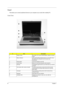 Page 156Chapter 1
Panel
Ports allow you to connect peripheral devices to your computer as you would with a desktop PC.
Front View
#ItemDescription
1 Display  screen Also called LCD (Liquid Crystal Display), displays computer 
output.
2 Status indicators LEDs (Light Emitting Diodes) that turn on and off to show 
the status of the computer and its functions and 
components.
3 Power button Turns the computer on and off.
4 Launch Keys Buttons for launching frequently used programs. 
5 Palmrest Comfortable support...