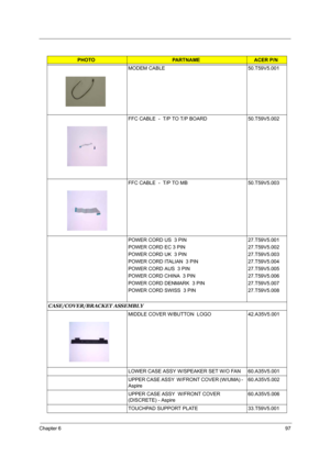 Page 103Chapter 697
MODEM CABLE 50.T59V5.001
FFC CABLE  -  T/P TO T/P BOARD 50.T59V5.002
FFC CABLE  -  T/P TO MB 50.T59V5.003
POWER CORD US  3 PIN
POWER CORD EC 3 PIN
POWER CORD UK  3 PIN
POWER CORD ITALIAN  3 PIN
POWER CORD AUS  3 PIN
POWER CORD CHINA  3 PIN
POWER CORD DENMARK  3 PIN
POWER CORD SWISS  3 PIN27.T59V5.001
27.T59V5.002
27.T59V5.003
27.T59V5.004
27.T59V5.005
27.T59V5.006
27.T59V5.007
27.T59V5.008
CASE/COVER/BRACKET ASSEMBLY
MIDDLE COVER W/BUTTON  LOGO  42.A35V5.001
LOWER CASE ASSY W/SPEAKER SET W/O...