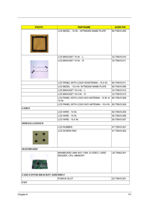 Page 117Chapter 6111
LCD BEZEL - 15 IN. - W/TM2200 NAME PLATE 60.T59V5.005
LCD BRACKET 15 IN. - L 33.T59V5.010
LCD BRACKET 15 IN. - R 33.T59V5.011
LCD PANEL WITH LOGO W/ANTENNA - 15.4 IN. 60.T59V5.011
LCD BEZEL - 15.4 IN. W/TM2200 NAME PLATE 60.T59V5.006
LCD BRACKET 15.4 IN. - L 33.T59V5.012
LCD BRACKET 15.4 IN. - R 33.T59V5.013
LCD PANEL WITH LOGO W/O ANTENNA - 14 IN. & 
15 IN. 60.T59V5.008
LCD PANEL WITH LOGO W/O ANTENNA - 15.4 IN. 60.T59V5.009
CABLE
LCD WIRE - 14 IN. 50.T59V5.005
LCD WIRE - 15 IN....