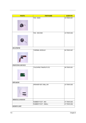 Page 11811 2Chapter 6
FAN - MAIN 23.T59V5.001
FAN - SECOND 23.T59V5.002
HEATSINK
THERMAL MODULE 60.T59V5.007
POINTING DEVICE
TOUCHPAD TM42PUF1372 56.T59V5.001
SPEAKER
SPEAKER SET (R&L) 2W 23.T59V5.003
MISCELLANEOUS
RUBBER FOOT - BIG 47.T59V5.003
RUBBER FOOT - SMALL 47.T59V5.004
SCREW LIST 
PHOTOPARTNAMEACER P/N 