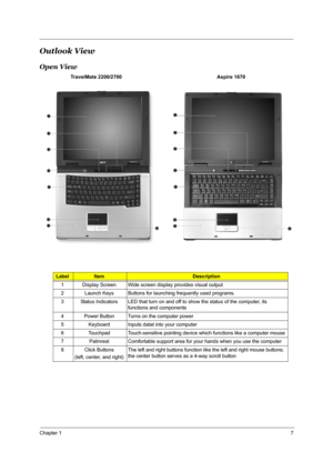 Page 13Chapter 17
Outlook View
Open View
               TravelMate 2200/2700                                                                    Aspire 1670
 
Label ItemDescription
1 Display Screen Wide screen display provides visual output
2 Launch Keys Buttons for launching frequently used programs.
3 Status Indicators LED that turn on and off to show the status of the computer, its 
functions and components
4 Power Button Turns on the computer power
5 Keyboard Inputs datat into your computer
6 Touchpad...