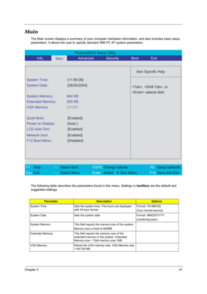 Page 47Chapter 241
Main
The Main screen displays a summary of your computer hardware information, and also includes basic setup 
parameters. It allows the user to specify standard IBM PC AT system parameters.
The following table describes the parameters found in this menu. Settings in boldface are the default and 
suggested settings.
ParameterDescriptionOptions
System Time Sets the system time. The hours are displayed 
with 24-hour format.Format  HH:MM:SS
(hour:minute:second)
System Date Sets the system date...